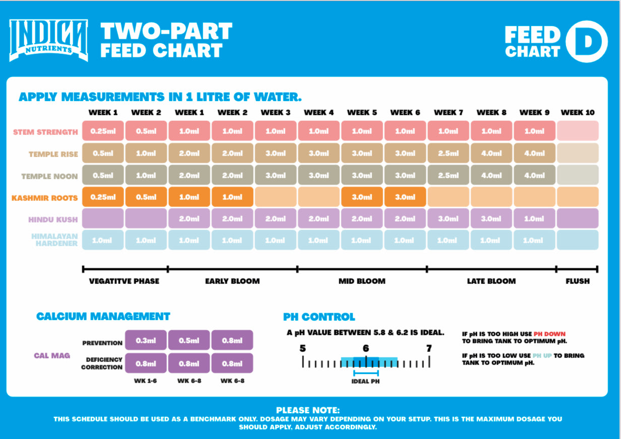 Two Part Starter Kit