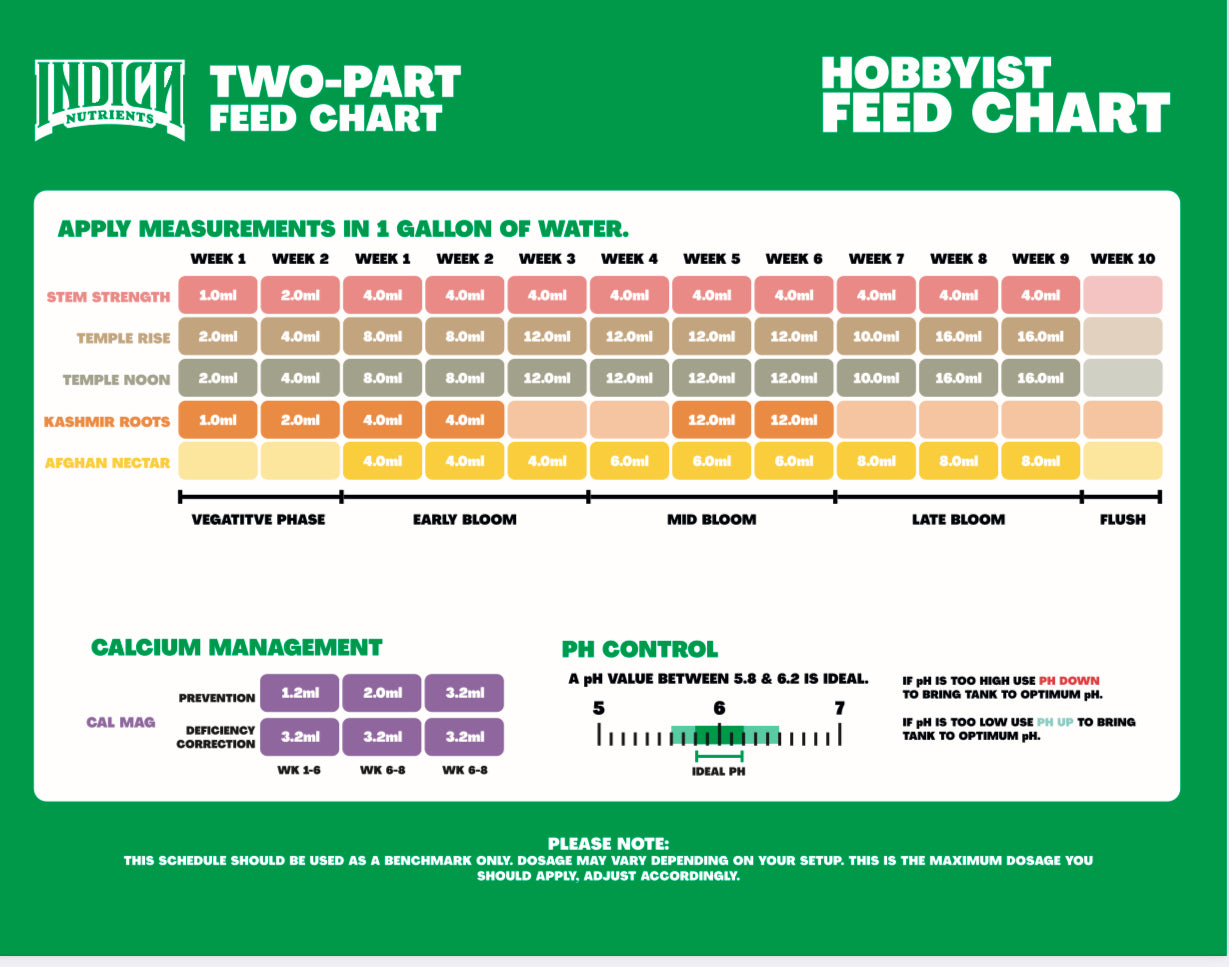 Two Part Starter Kit US/CA GREEN