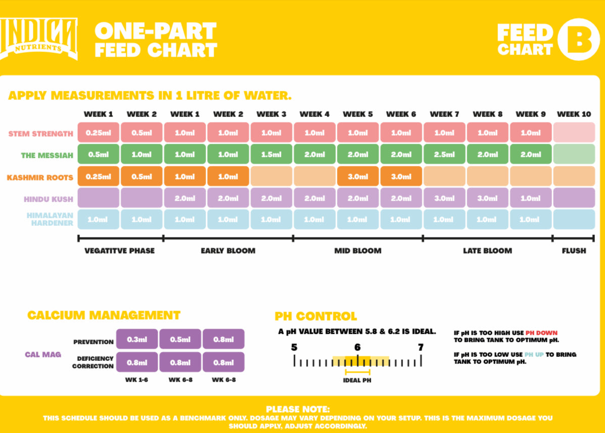 One Part Starter Kit